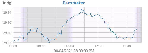Barometer