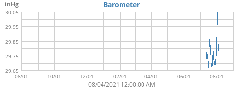 Barometer